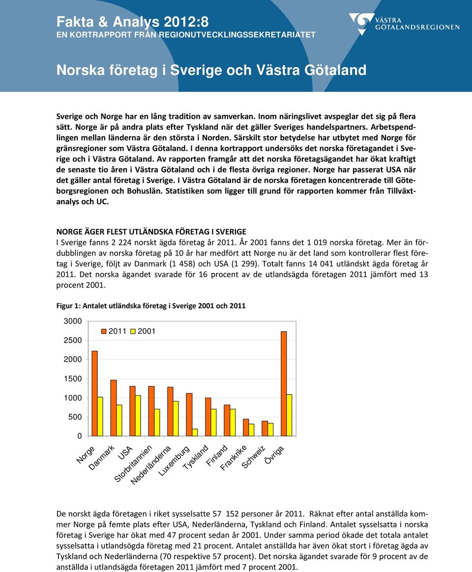 Särskilt stor betydelse har utbytet med Norge för gränsregioner som Västra Götaland. I denna kortrapport undersöks det norska företagandet i Sverige och i Västra Götaland.