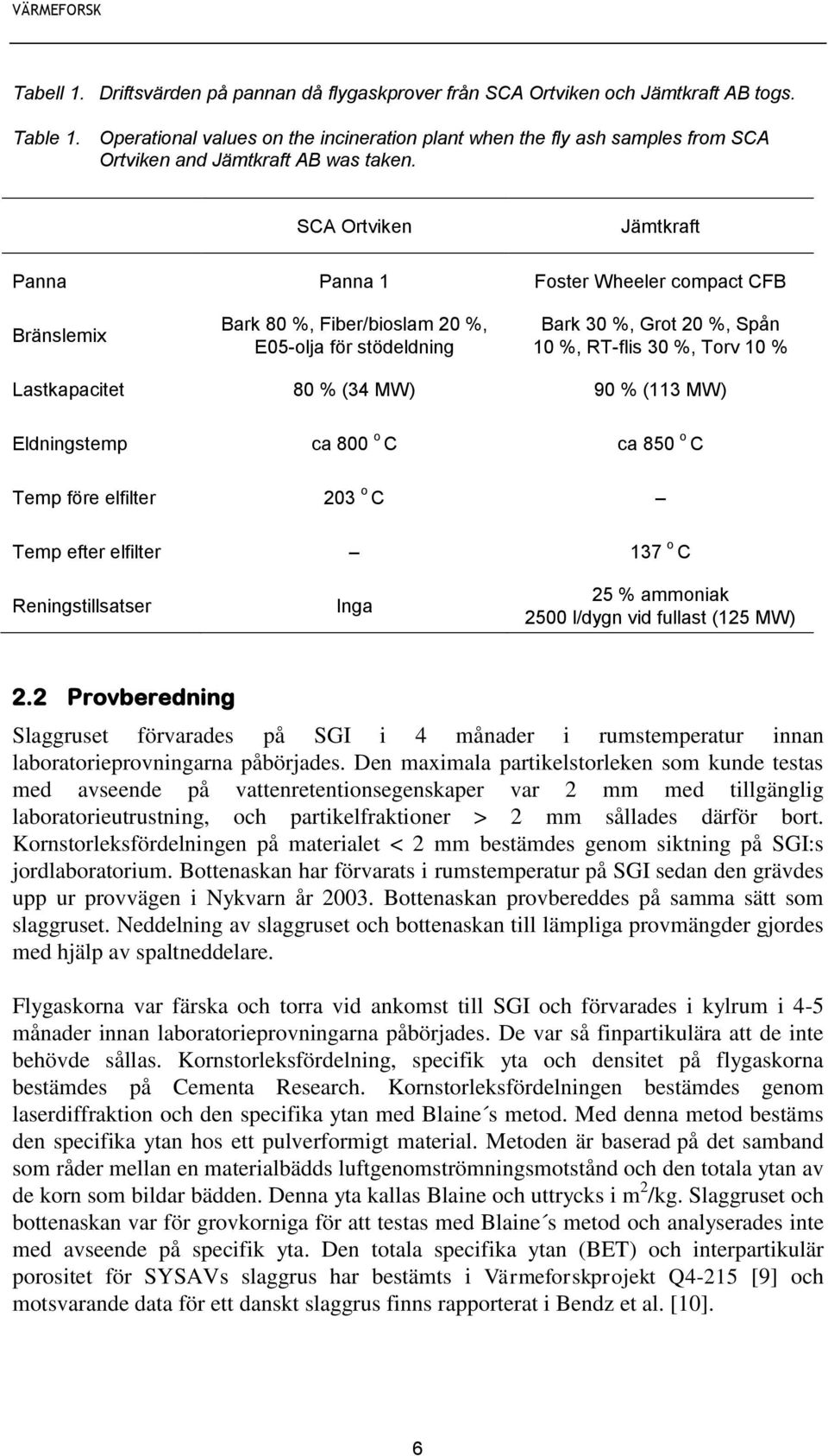 SCA Ortviken Jämtkraft Panna Panna 1 Foster Wheeler compact CFB Bränslemix Bark 80 %, Fiber/bioslam 20 %, E05-olja för stödeldning Bark 30 %, Grot 20 %, Spån 10 %, RT-flis 30 %, Torv 10 %