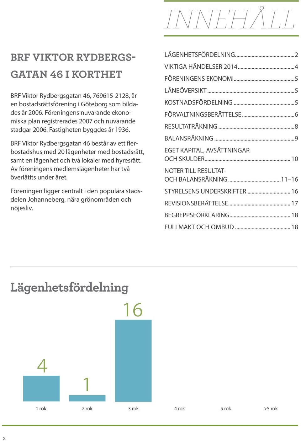 BRF Viktor Rydbergsgatan 46 består av ett flerbostadshus med 20 lägenheter med bostadsrätt, samt en lägenhet och två lokaler med hyresrätt.