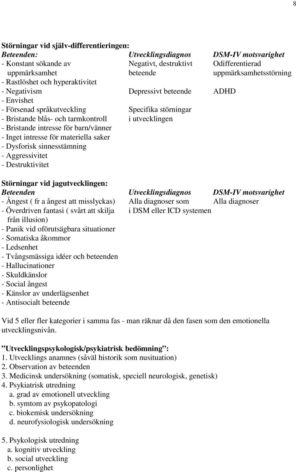 för barn/vänner - Inget intresse för materiella saker - Dysforisk sinnesstämning - Aggressivitet - Destruktivitet Störningar vid jagutvecklingen: Beteenden Utvecklingsdiagnos DSM-IV motsvarighet -