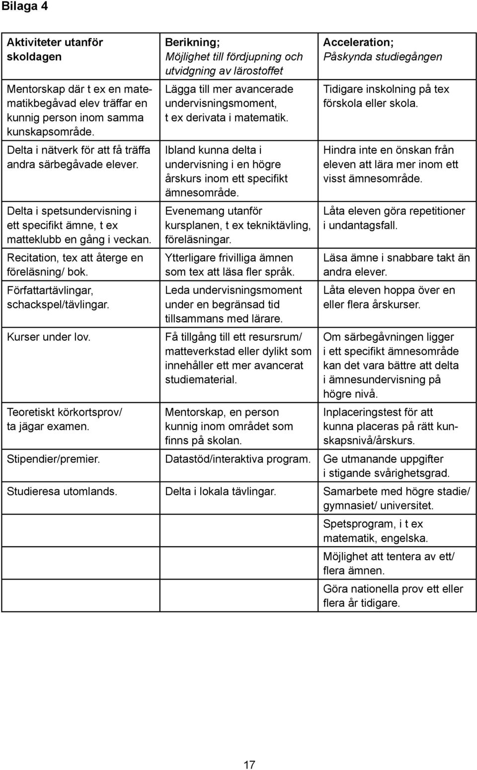 Teoretiskt körkortsprov/ ta jägar examen. Stipendier/premier. Studieresa utomlands.