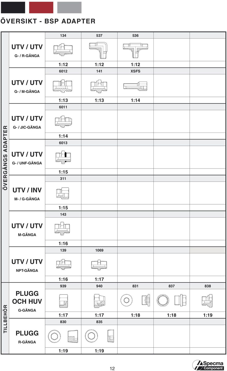 M- / G-GÄNGA 1:14 6013 1:15 311 TILLBEHÖR UTV / UTV M-GÄNGA UTV / UTV NPT-GÄNGA PLUGG OCH HUV G-GÄNGA