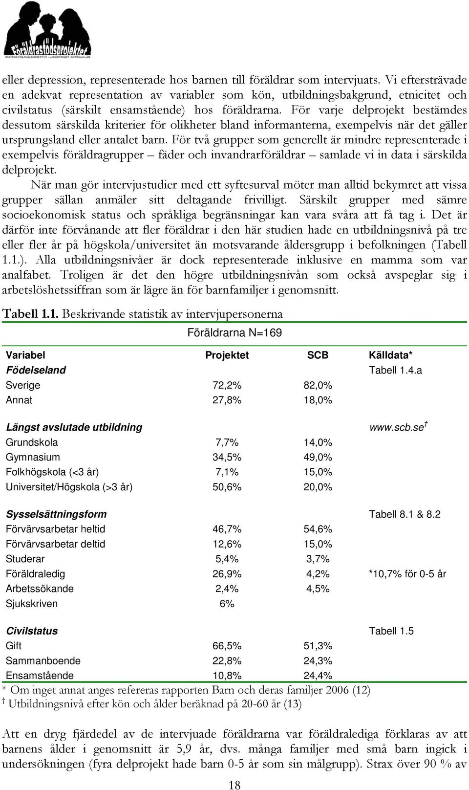 För varje delprojekt bestämdes dessutom särskilda kriterier för olikheter bland informanterna, exempelvis när det gäller ursprungsland eller antalet barn.