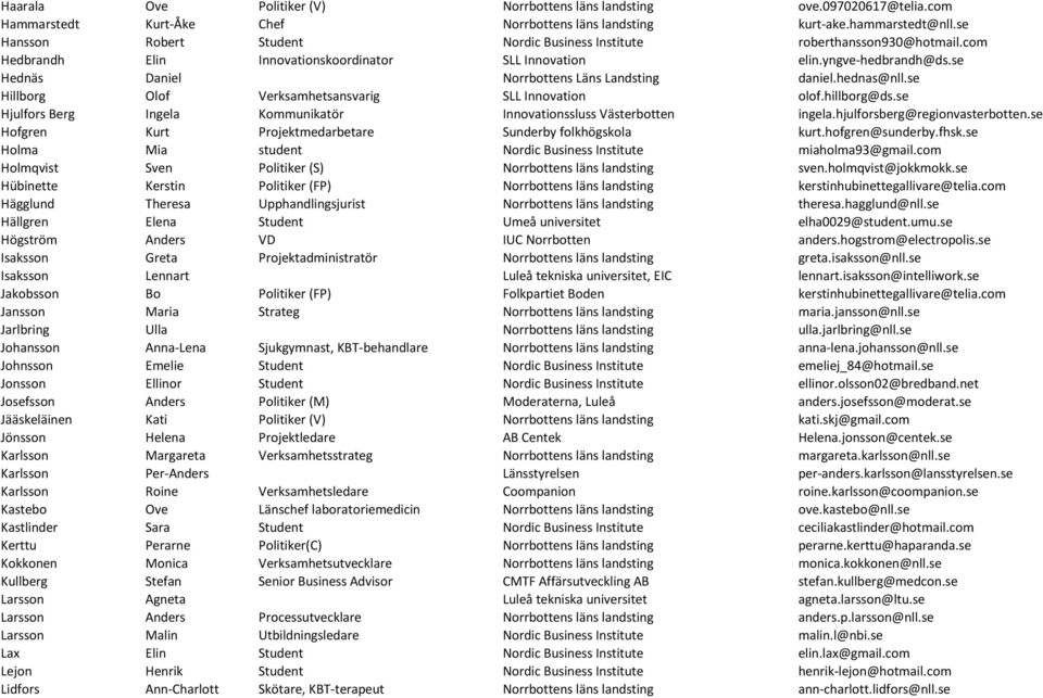 se Hednäs Daniel Norrbottens Läns Landsting daniel.hednas@nll.se Hillborg Olof Verksamhetsansvarig SLL Innovation olof.hillborg@ds.