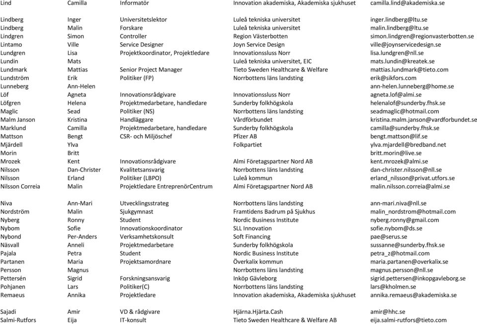 se Lintamo Ville Service Designer Joyn Service Design ville@joynservicedesign.se Lundgren Lisa Projektkoordinator, Projektledare Innovationssluss Norr lisa.lundgren@nll.