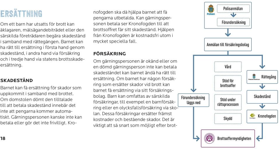 SKADESTÅND Barnet kan få ersättning för skador som uppkommit i samband med brottet. Om domstolen dömt den tilltalade till att betala skadestånd innebär det inte att pengarna kommer automatiskt.