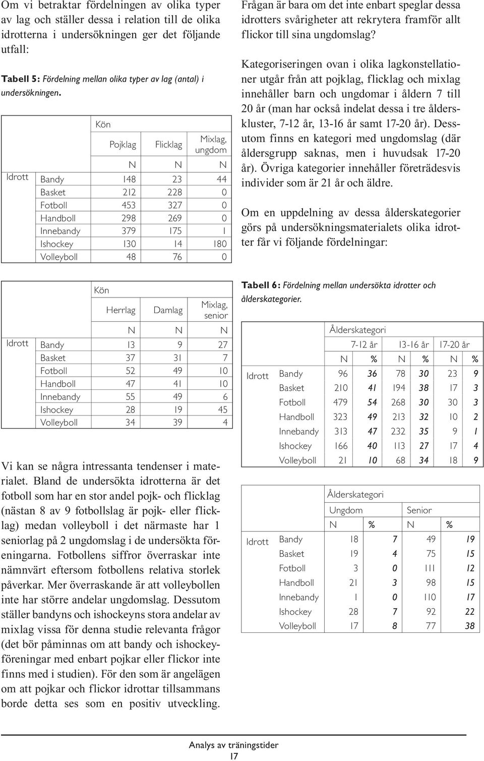 Kön Pojklag Flicklag Mixlag, ungdom N N N Idrott Bandy 148 23 44 Basket 212 228 0 Fotboll 453 327 0 Handboll 298 269 0 Innebandy 379 175 1 Ishockey 130 14 180 Volleyboll 48 76 0 Frågan är bara om det