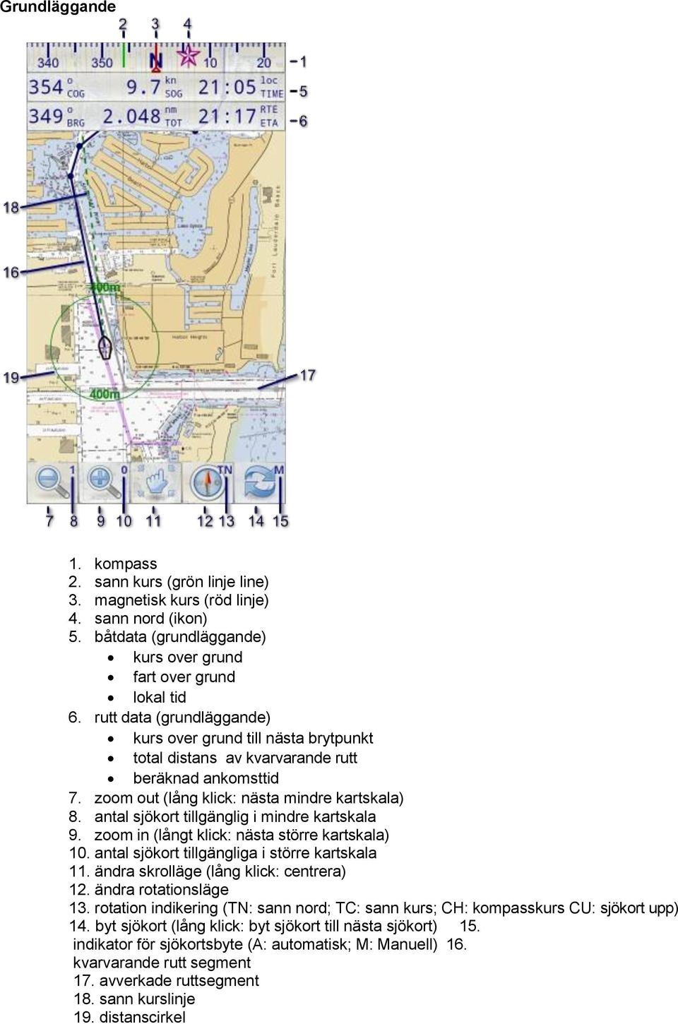 antal sjökort tillgänglig i mindre kartskala 9. zoom in (långt klick: nästa större kartskala) 10. antal sjökort tillgängliga i större kartskala 11. ändra skrolläge (lång klick: centrera) 12.