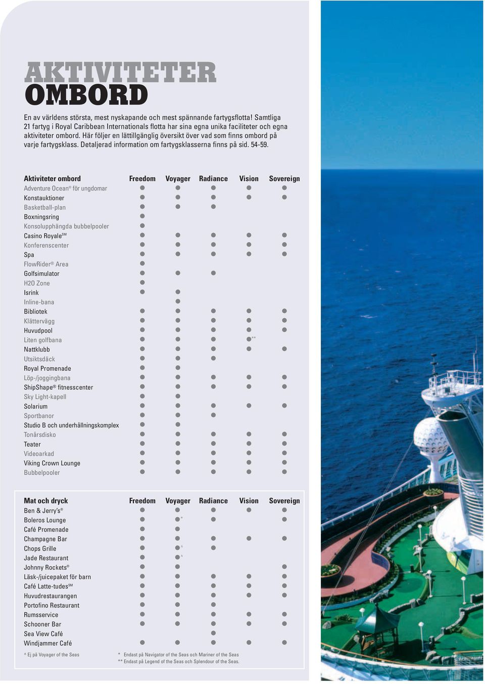 Här följer en lättillgänglig översikt över vad som finns ombord på varje fartygsklass. Detaljerad information om fartygsklasserna finns på sid. 54-59.