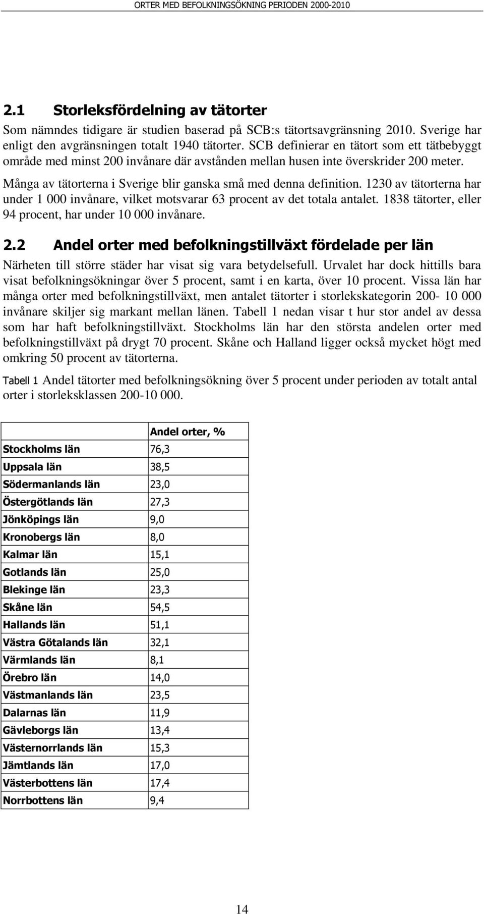 1230 av tätorterna har under 1 000 invånare, vilket motsvarar 63 procent av det totala antalet. 1838 tätorter, eller 94 procent, har under 10 000 invånare. 2.