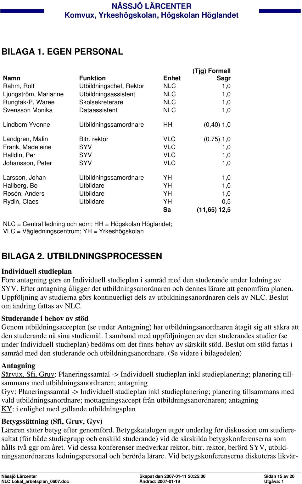 Monika Dataassistent NLC 1,0 Lindbom Yvonne Utbildningssamordnare HH (0,40) 1,0 Landgren, Malin Bitr. rektor VLC (0.