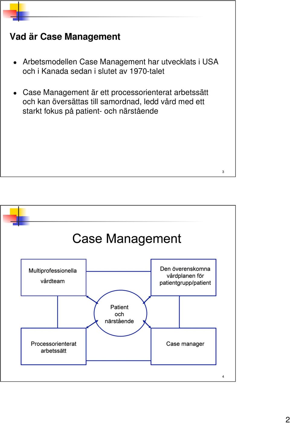 Management är ett processorienterat arbetssätt och kan översättas