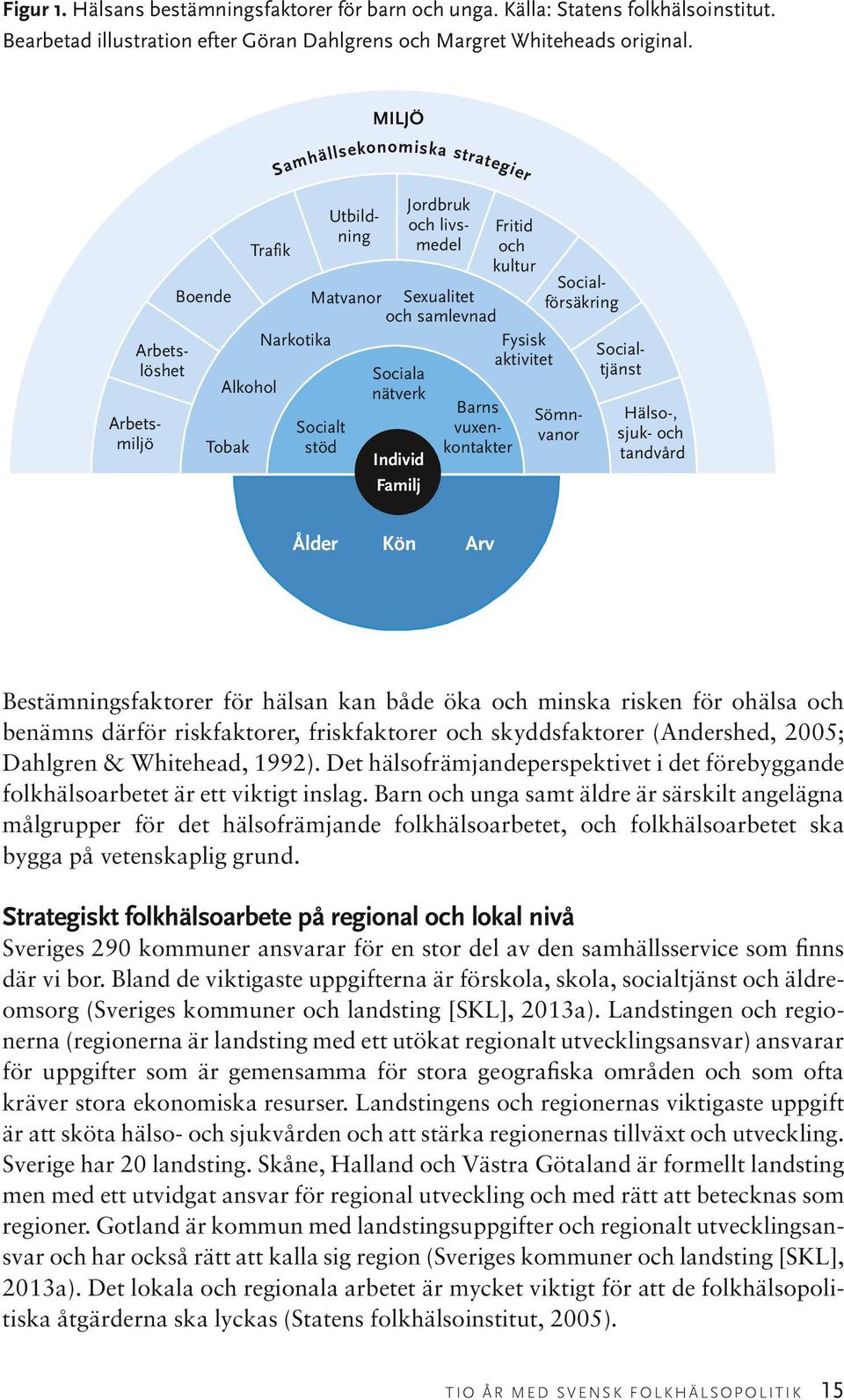 Sexualitet och samlevnad Narkotika Alkohol egie Socialförsäkring Fysisk aktivitet Barns vuxenkontakter Sömnvanor Socialtjänst Hälso-, sjuk- och tandvård Arv Bestämningsfaktorer för hälsan kan både