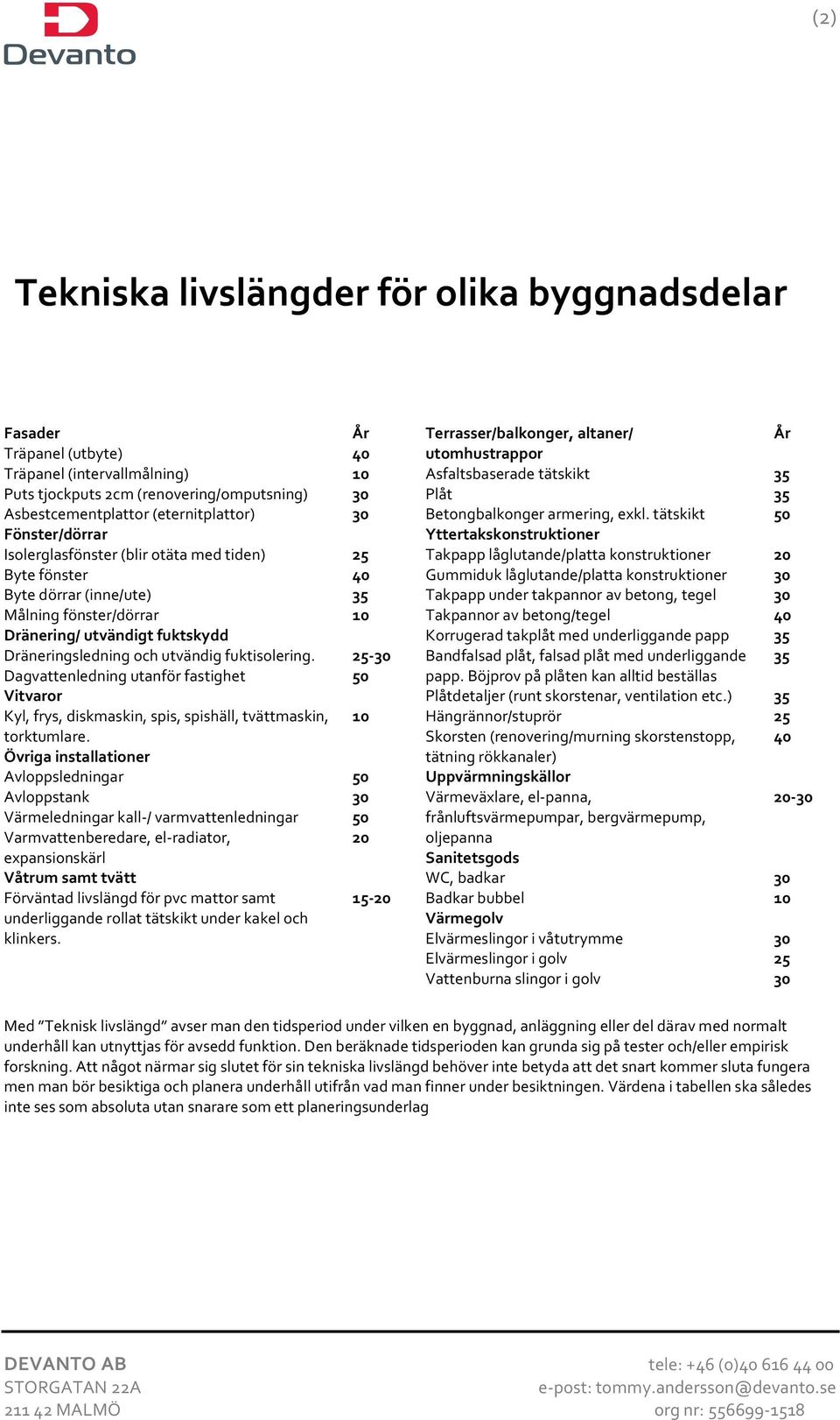 Dagvattenledning utanför fastighet Vitvaror Kyl, frys, diskmaskin, spis, spishäll, tvättmaskin, torktumlare.