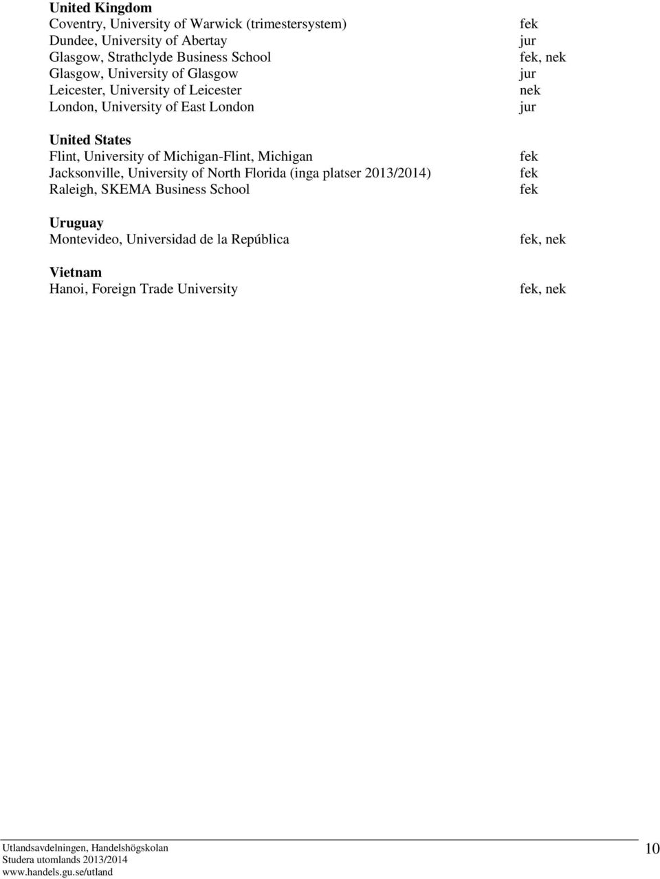 United States Flint, University of Michigan-Flint, Michigan Jacksonville, University of North Florida (inga platser