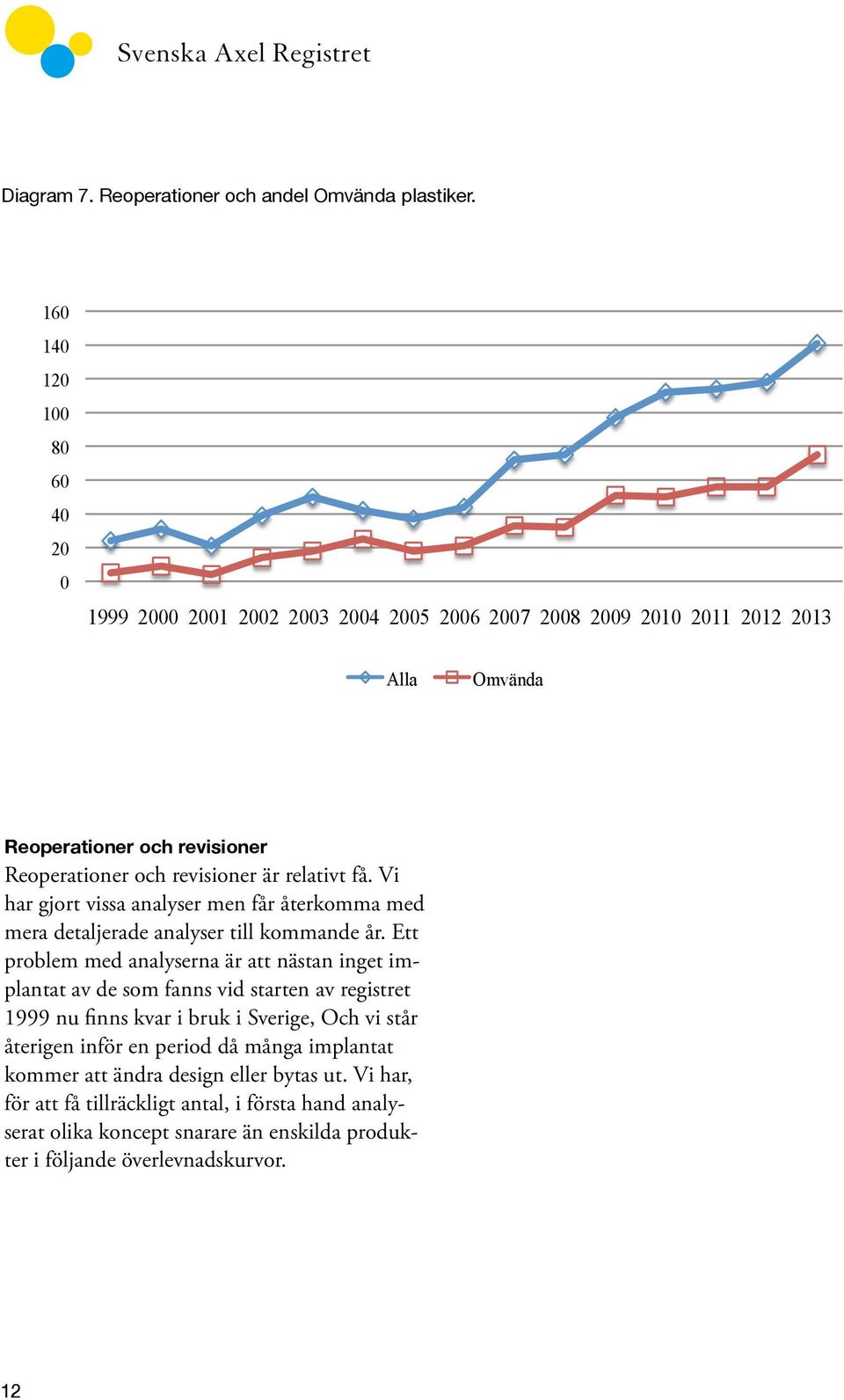 revisioner är relativt få. Vi har gjort vissa analyser men får återkomma med mera detaljerade analyser till kommande år.