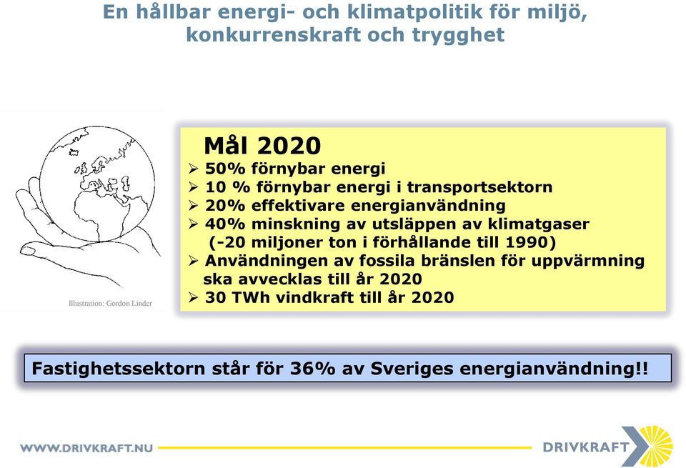 utsläppen av klimatgaser (-20 miljoner ton i förhållande till 1990) Användningen av fossila bränslen för