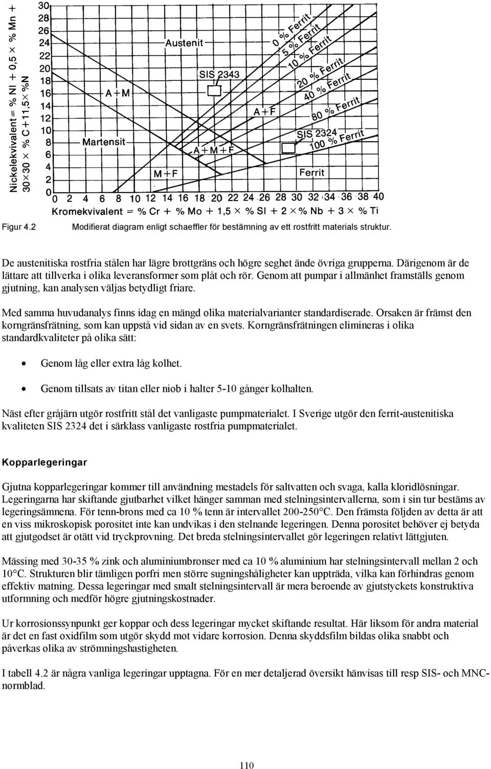 Med samma huvudanalys finns idag en mängd olika materialvarianter standardiserade. Orsaken är främst den korngränsfrätning, som kan uppstå vid sidan av en svets.