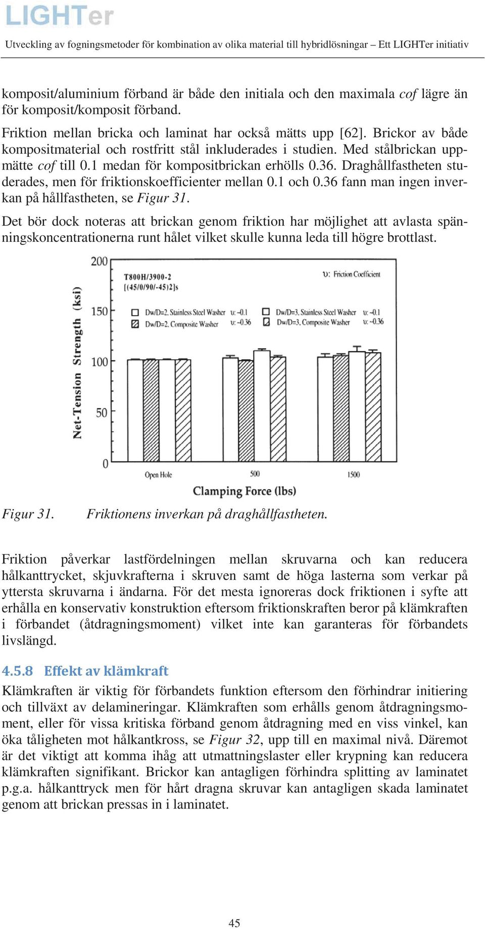 Draghållfastheten studerades, men för friktionskoefficienter mellan 0.1 och 0.36 fann man ingen inverkan på hållfastheten, se Figur 31.