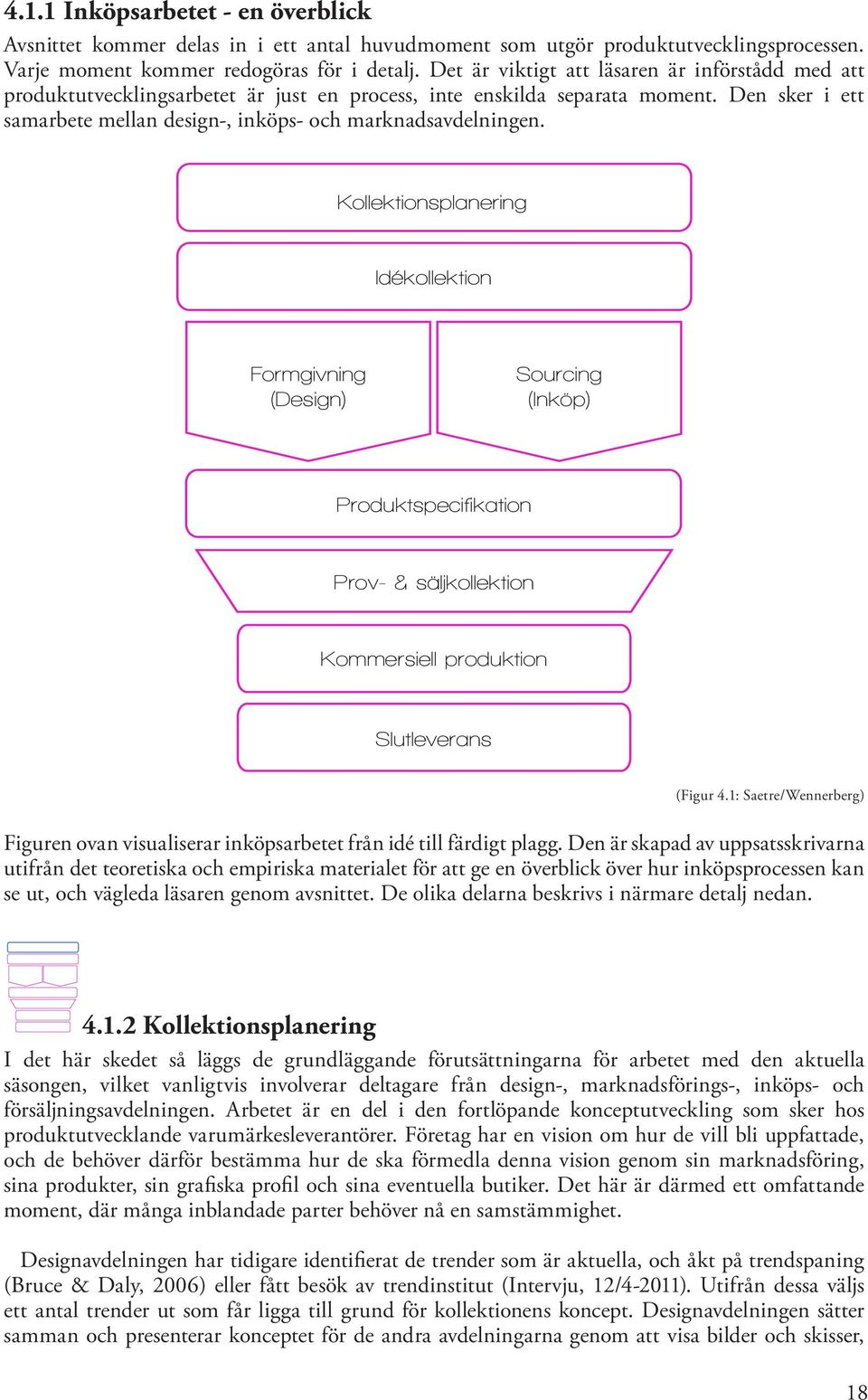 Kollektionsplanering Idékollektion Formgivning (Design) Sourcing (Inköp) Produktspecifikation Prov- & säljkollektion Kommersiell produktion Slutleverans (Figur 4.