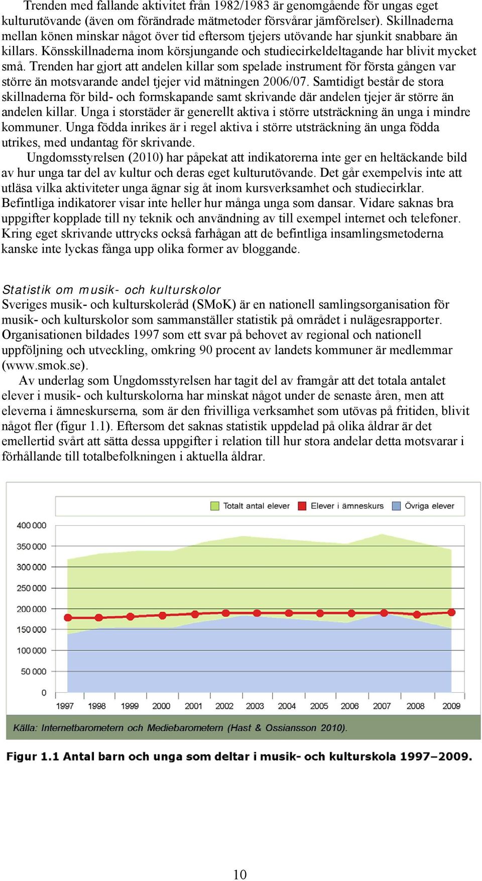 Trenden har gjort att andelen killar som spelade instrument för första gången var större än motsvarande andel tjejer vid mätningen 2006/07.