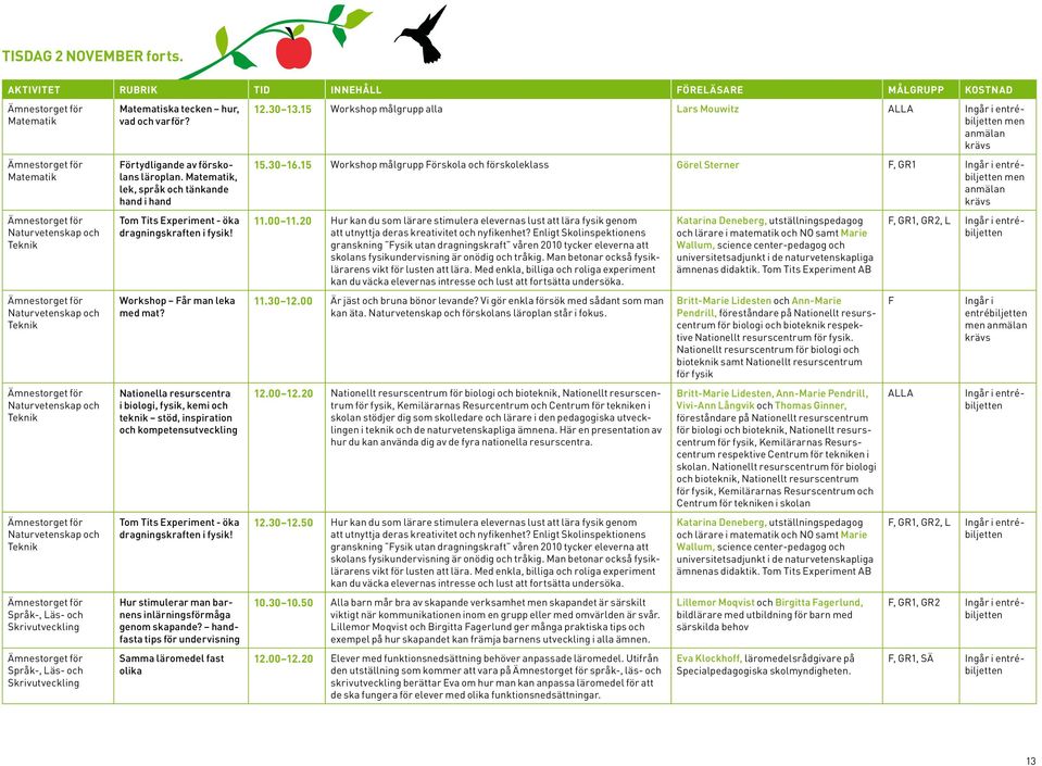 Nationella resurscentra i biologi, fysik, kemi och teknik stöd, inspiration och kompetensutveckling Tom Tits Experit - öka dragningskraften i fysik!