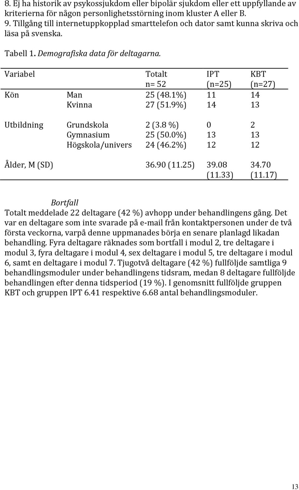 1%) 11 14 Kvinna 27 (51.9%) 14 13 Utbildning Grundskola 2 (3.8 %) 0 2 Gymnasium 25 (50.0%) 13 13 Högskola/univers 24 (46.2%) 12 12 Ålder, M (SD) 36.90 (11.25) 39.08 (11.33) 34.70 (11.