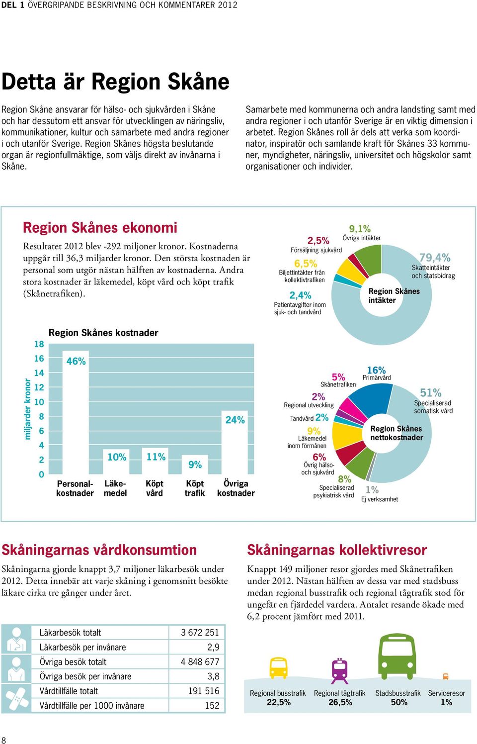 Samarbete med kommunerna och andra landsting samt med andra regioner i och utanför Sverige är en viktig dimension i arbetet.