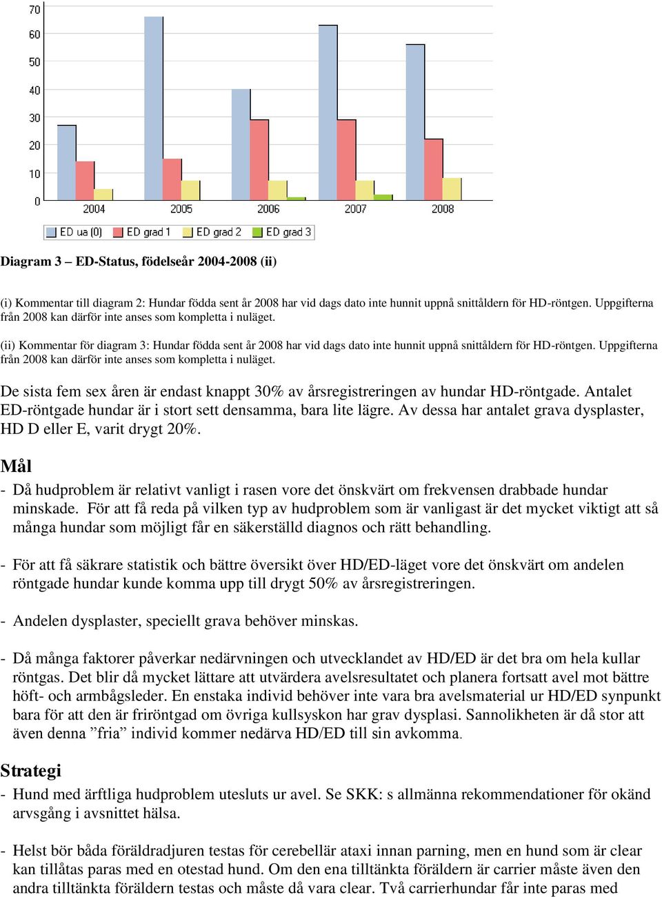 Uppgifterna från 2008 kan därför inte anses som kompletta i nuläget. De sista fem sex åren är endast knappt 30% av årsregistreringen av hundar HD-röntgade.