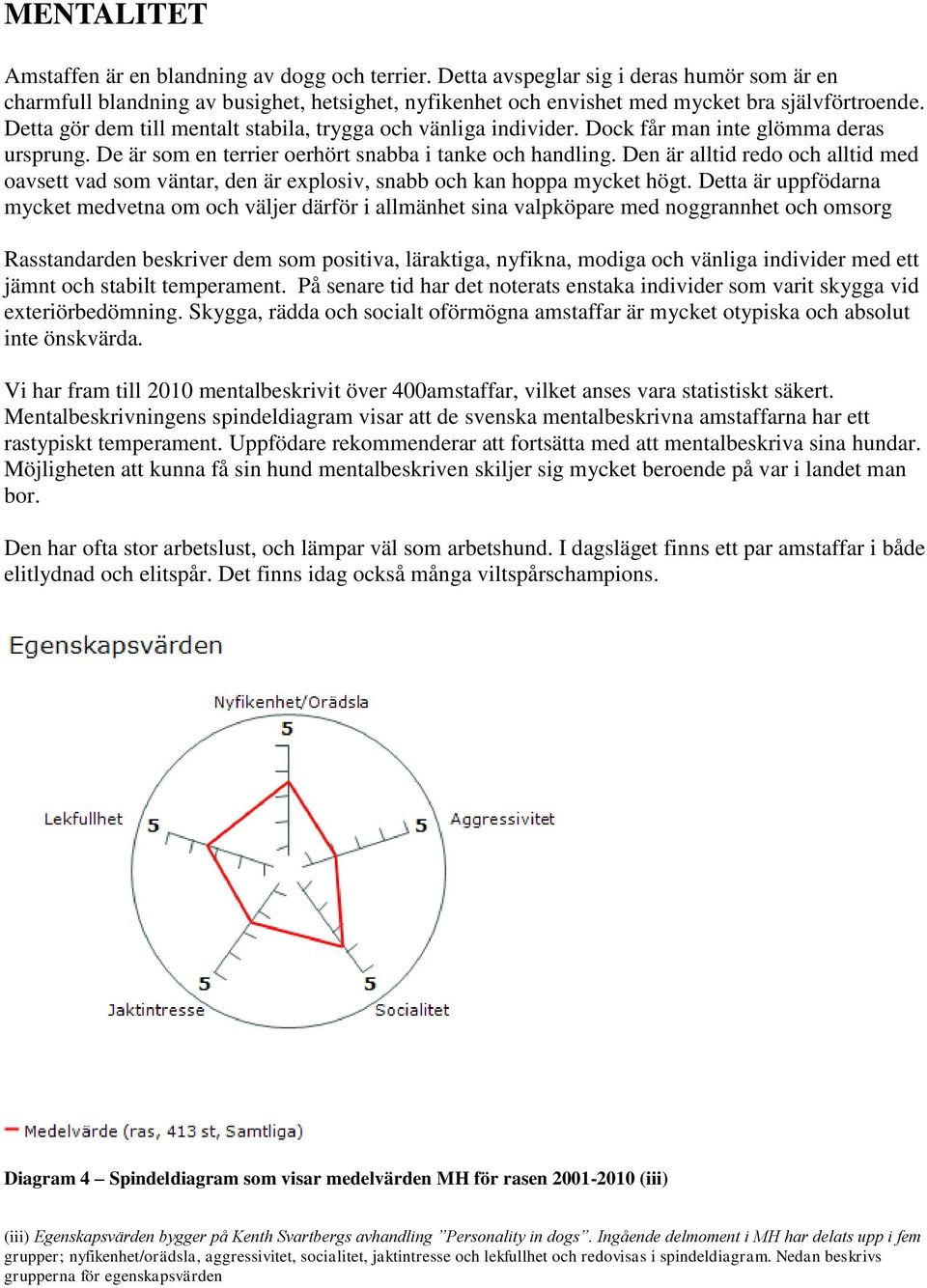 Detta gör dem till mentalt stabila, trygga och vänliga individer. Dock får man inte glömma deras ursprung. De är som en terrier oerhört snabba i tanke och handling.