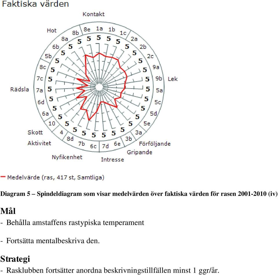 rastypiska temperament - Fortsätta mentalbeskriva den.