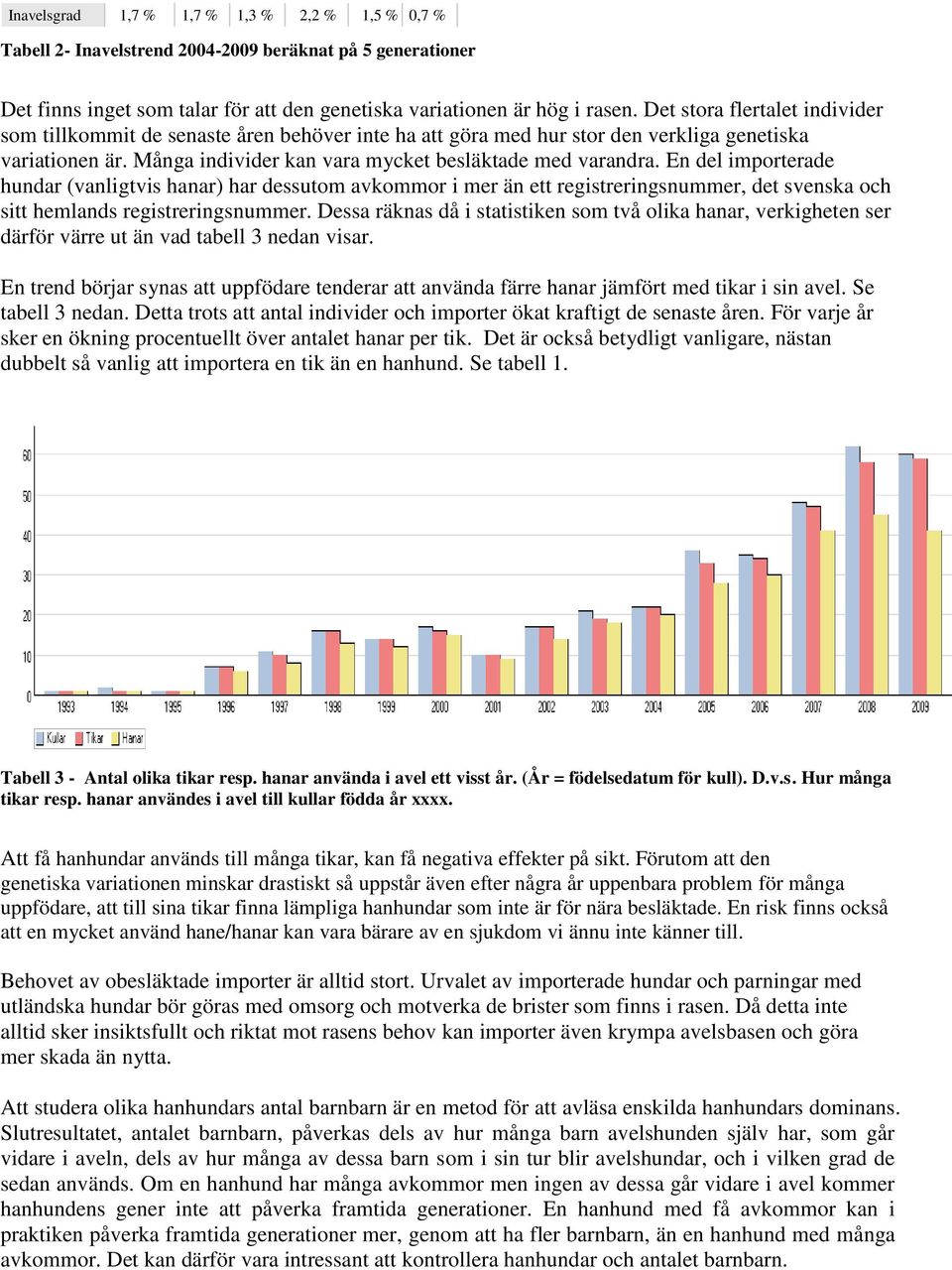 En del importerade hundar (vanligtvis hanar) har dessutom avkommor i mer än ett registreringsnummer, det svenska och sitt hemlands registreringsnummer.