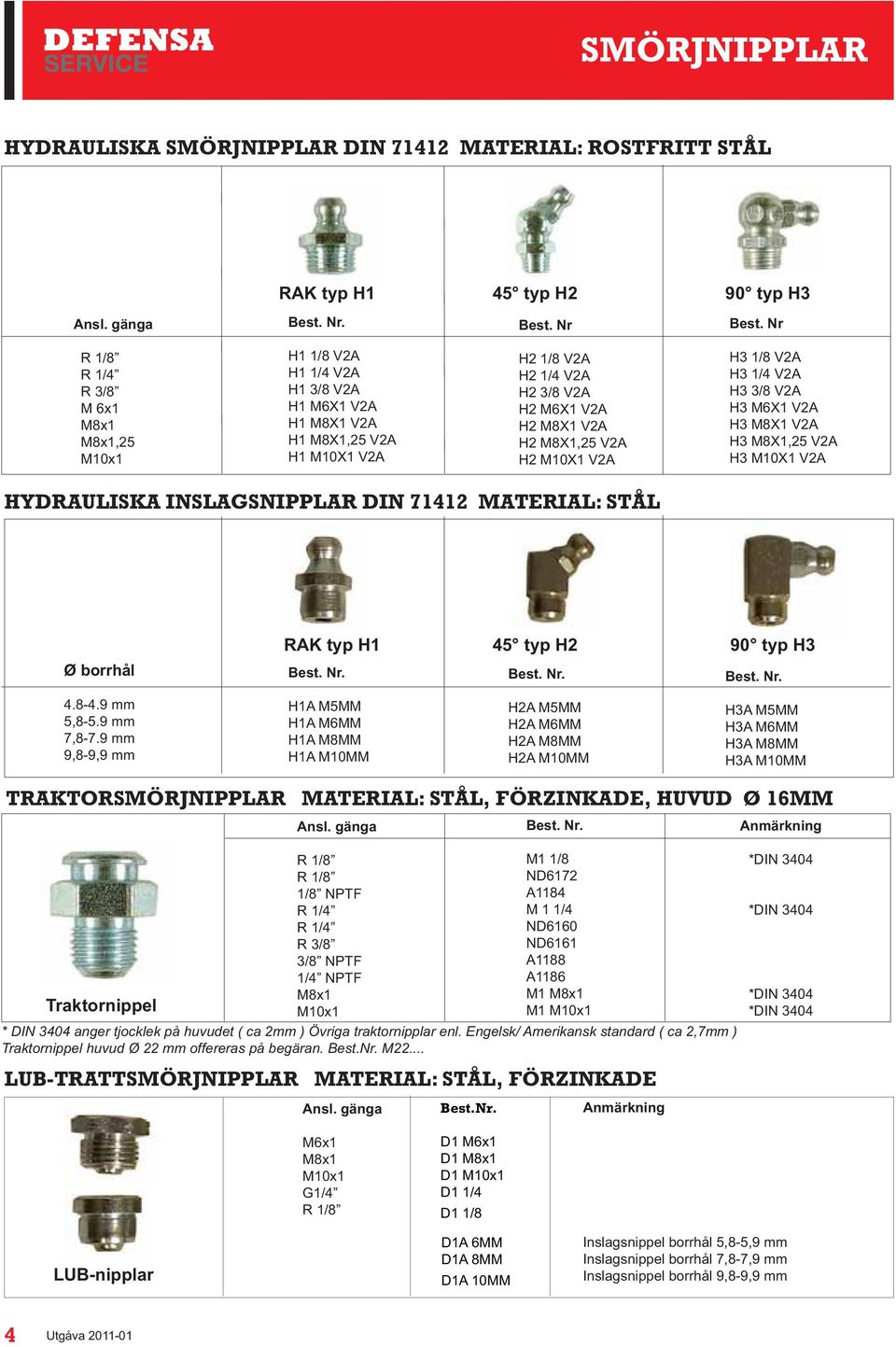 V2A H2 M10X1 V2A H3 1/8 V2A H3 1/4 V2A H3 3/8 V2A H3 M6X1 V2A H3 M8X1 V2A H3 M8X1,25 V2A H3 M10X1 V2A HYDRAULISKA INSLAGSNIPPLAR DIN 71412 MATERIAL: STÅL Ø borrhål RAK typ H1 45 typ H2 90 typ H3 Best.