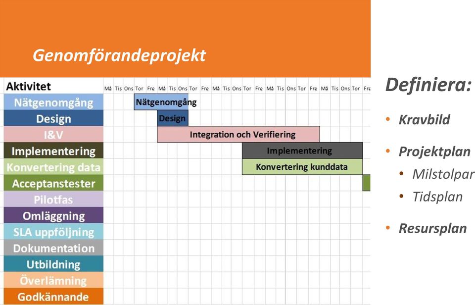 Projektplan