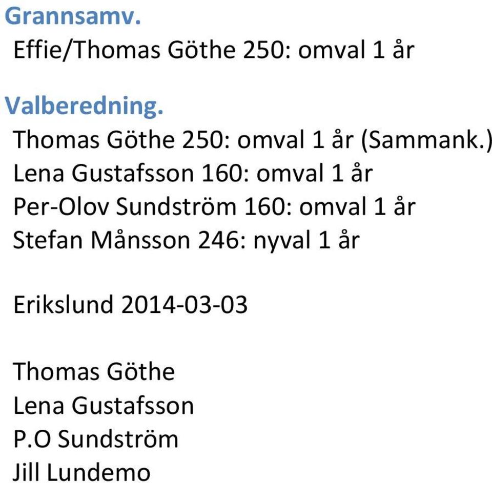 ) Lena Gustafsson 160: omval 1 år Per- Olov Sundström 160: omval 1