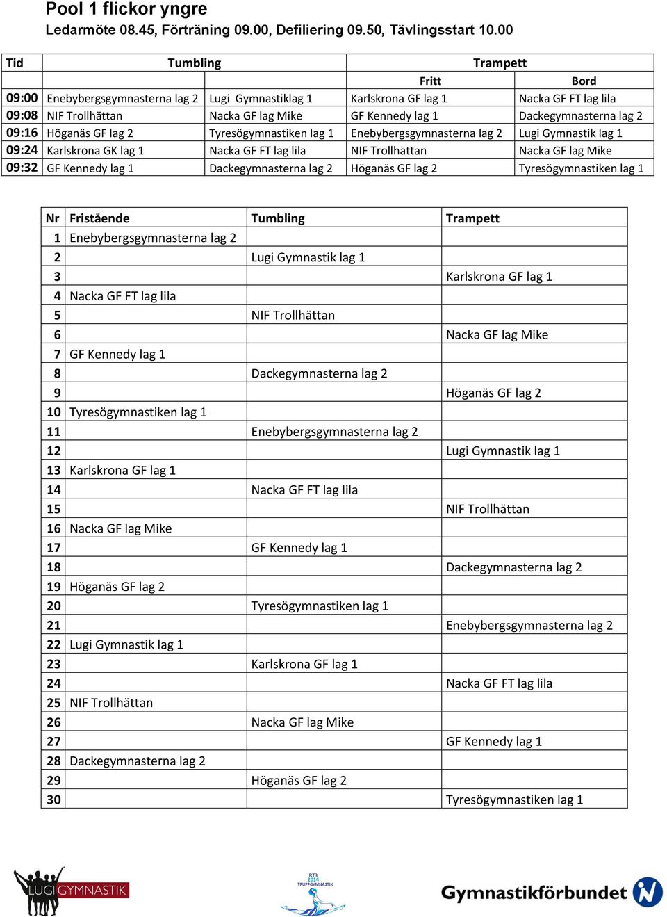 Dackegymnasterna lag 2 09:16 Höganäs GF lag 2 Tyresögymnastiken lag 1 Enebybergsgymnasterna lag 2 Lugi Gymnastik lag 1 09:24 Karlskrona GK lag 1 Nacka GF FT lag lila NIF Trollhättan Nacka GF lag Mike