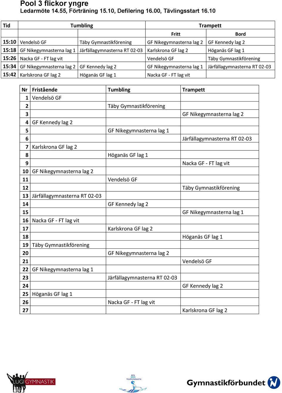 lag 1 15:26 Nacka GF - FT lag vit Vendelsö GF Täby Gymnastikförening 15:34 GF Nikegymnasterna lag 2 GF Kennedy lag 2 GF Nikegymnasterna lag 1 Järfällagymnasterna RT 02-03 15:42 Karlskrona GF lag 2