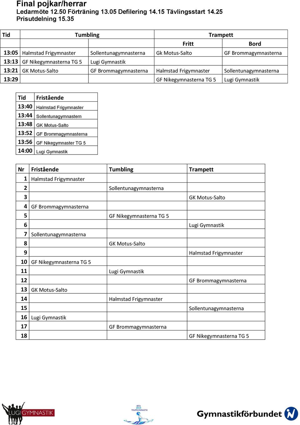 Brommagymnasterna Halmstad Frigymnaster Sollentunagymnasterna 13:29 GF Nikegymnasterna TG 5 Lugi Gymnastik Tid Fristående 13:40 Halmstad Frigymnaster 13:44 Sollentunagymnastern 13:48 GK Motus-Salto