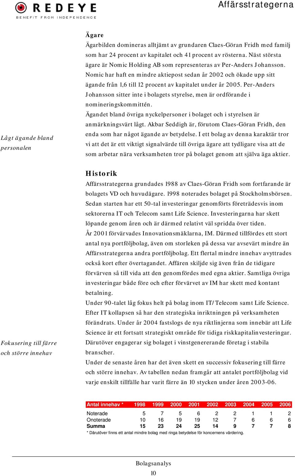 Nomic har haft en mindre aktiepost sedan år 2002 och ökade upp sitt ägande från 1,6 till 12 procent av kapitalet under år 2005.