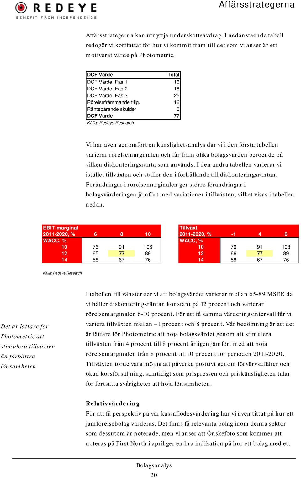 16 Räntebärande skulder 0 DCF Värde 77 Källa: Redeye Research Vi har även genomfört en känslighetsanalys där vi i den första tabellen varierar rörelsemarginalen och får fram olika bolagsvärden