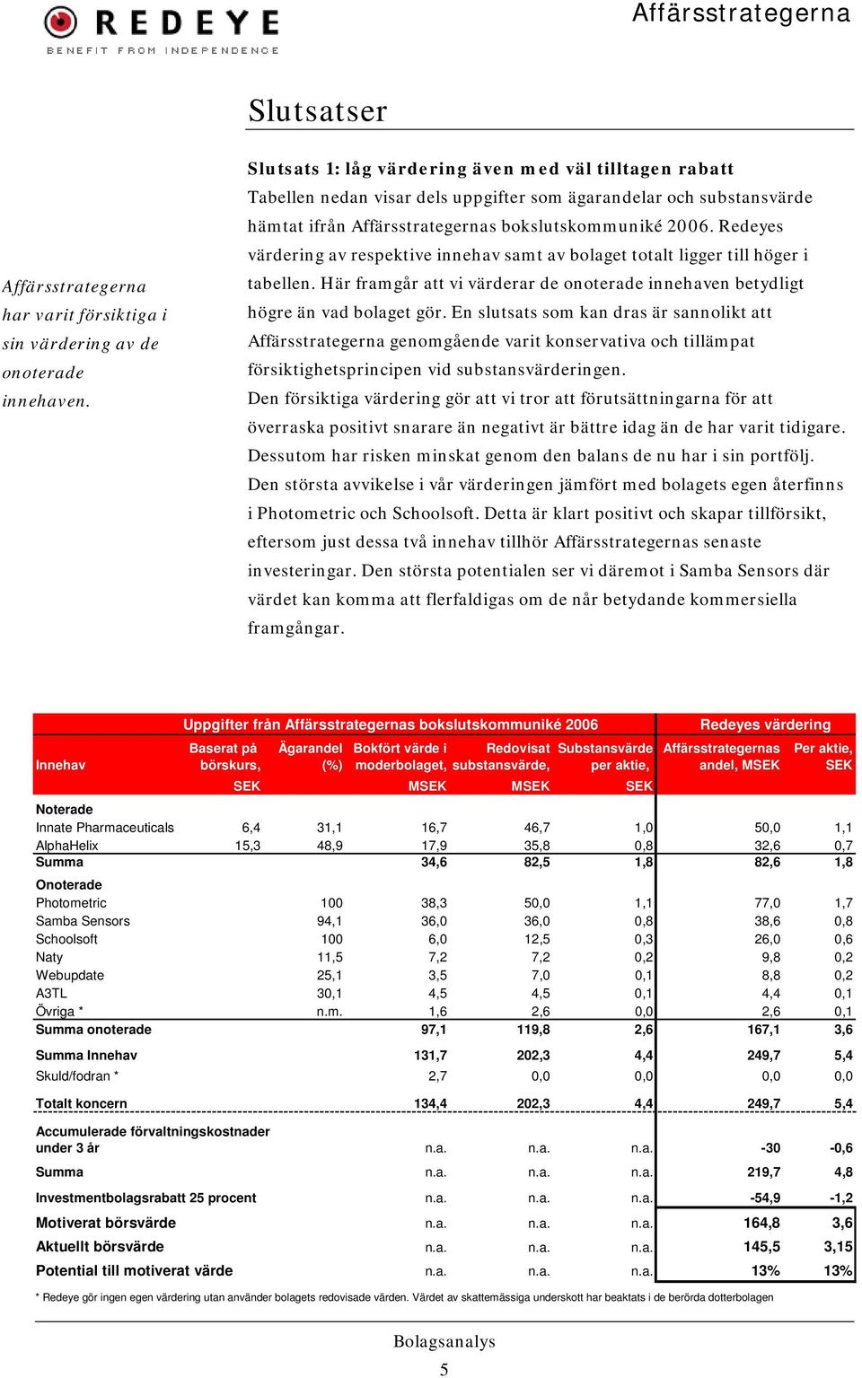 Redeyes värdering av respektive innehav samt av bolaget totalt ligger till höger i tabellen. Här framgår att vi värderar de onoterade innehaven betydligt högre än vad bolaget gör.