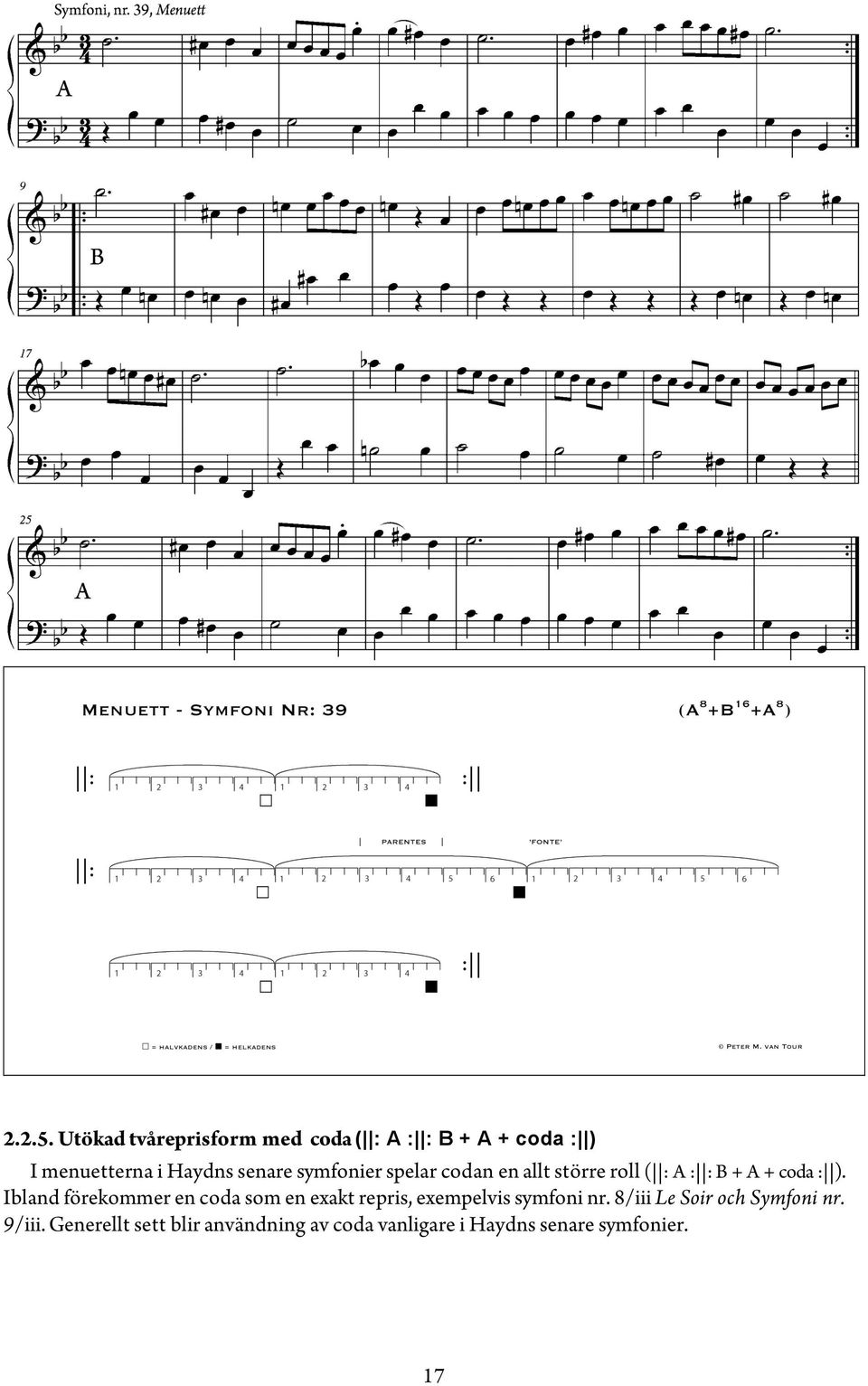 symfonier spelar codan en allt större roll ( : A : : B + A + coda : ).