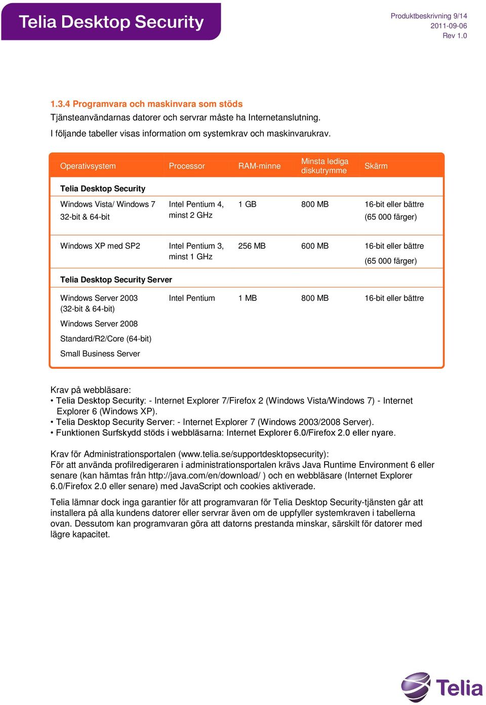 Operativsystem Processor RAM-minne Telia Desktop Security Minsta lediga diskutrymme Skärm Windows Vista/ Windows 7 32-bit & 64-bit Intel Pentium 4, minst 2 GHz 1 GB 800 MB 16-bit eller bättre (65 000