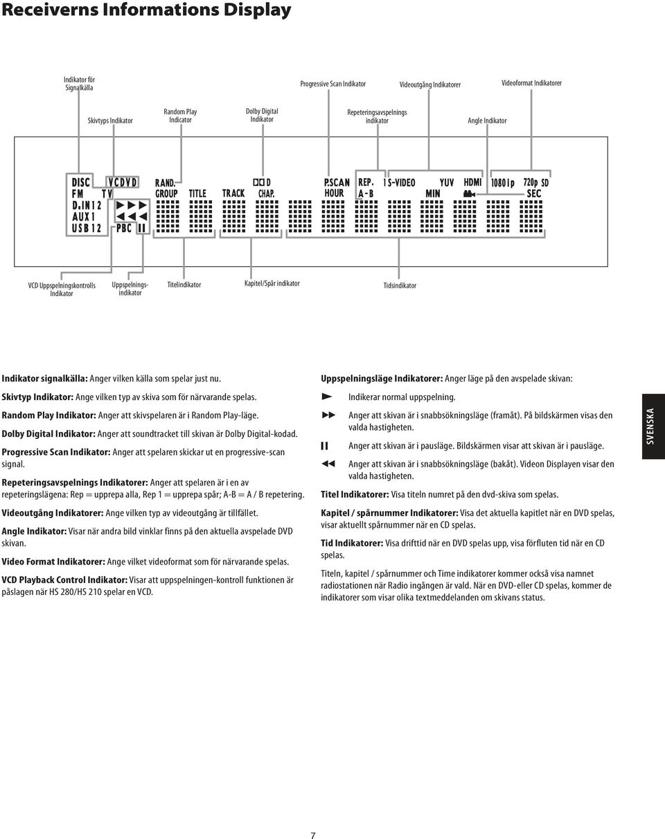 Video Format Indicators Videoformat Indikatorer VCD Uppspelningskontrolls VCD Indikator Playback Control Indicator Playback Uppspelningsindikator Mode Indicators Title Indicators Chapter/Track Number