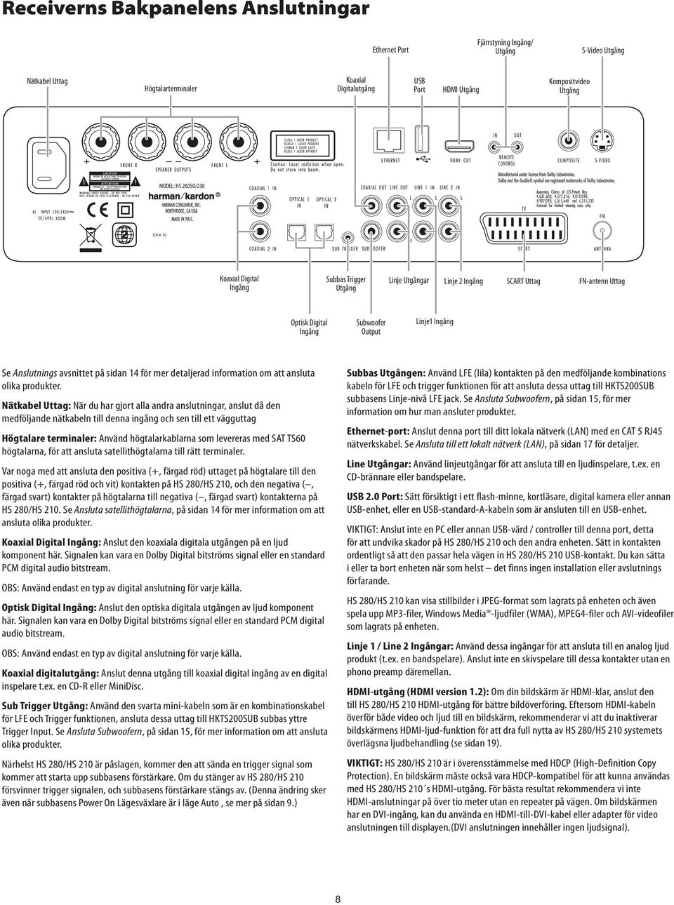 Ingång Inputs Subbas Sub Trigger Trigger Utgång Output Linje Line Utgångar Outputs Linje Line 2 Ingång 2 Inputs SCART SCART Uttag Connection FN-antenn FMUttag Antenna Connection Optisk Optical