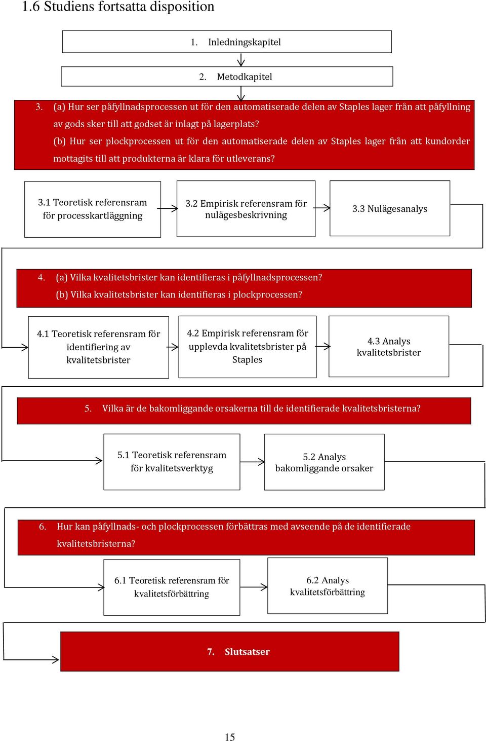 (b) Hur ser plockprocessen ut för den automatiserade delen av Staples lager från att kundorder mottagits till att produkterna är klara för utleverans? 3.