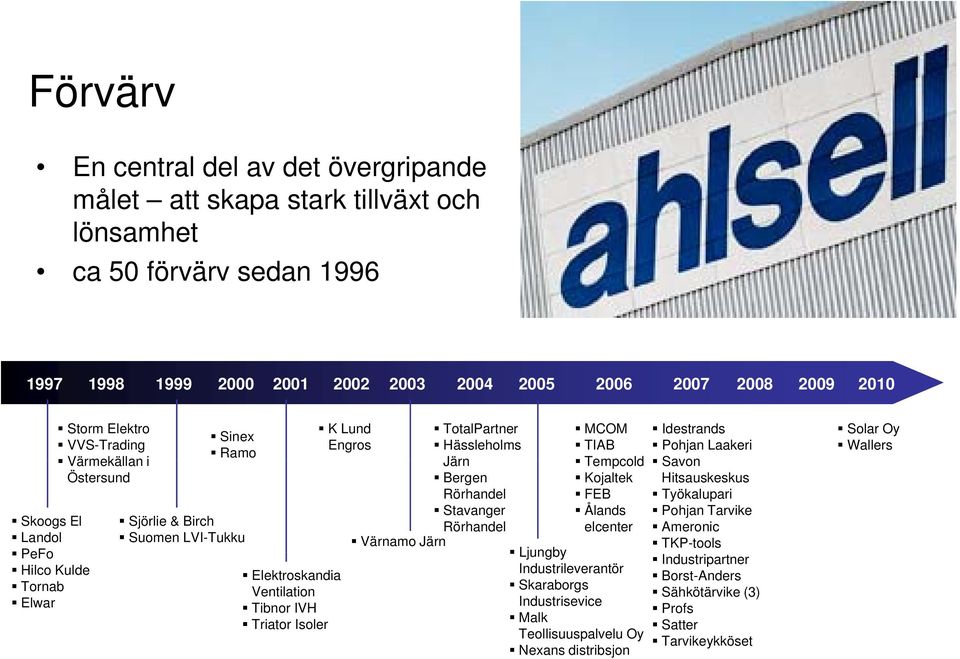 TotalPartner Hässleholms Järn MCOM TIAB Tempcold Idestrands Pohjan Laakeri Savon Bergen Kojaltek Hitsauskeskus Rörhandel FEB Työkalupari Stavanger Ålands Pohjan Tarvike Rörhandel elcenter Ameronic