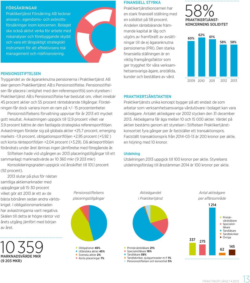 tillgångar. Fördelningen får dock variera inom en ram på +/- 15 procentenheter. Pensionsstiftelsens förvaltning uppvisar för år 2013 ett mycket gott resultat.