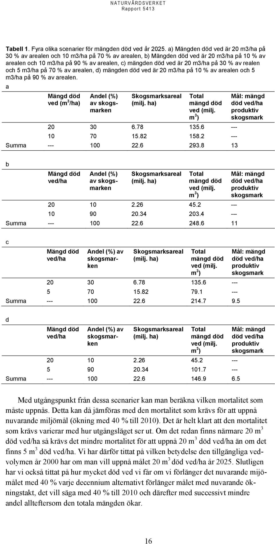 30 % av realen och 5 m3/ha på 70 % av arealen, d) mängden död ved är 20 m3/ha på 10 % av arealen och 5 m3/ha på 90 % av arealen.