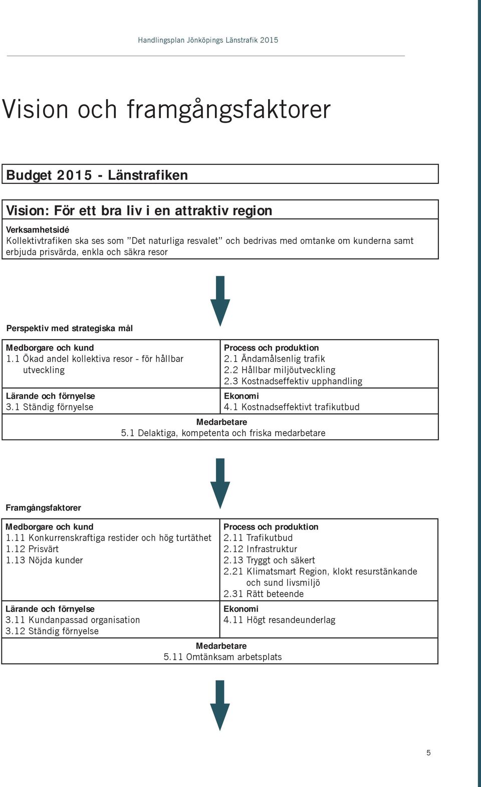 1 Ständig förnyelse Process och produktion 2.1 Ändamålsenlig trafik 2.2 Hållbar miljöutveckling 2.3 Kostnadseffektiv upphandling Ekonomi 4.1 Kostnadseffektivt trafikutbud Medarbetare 5.